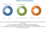 HIV Diagnosis Market : Economic Growth and Analysis