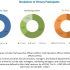Behavioral Targeting Market: Insights into the Competitive Scenario of the Market 2026