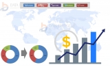 Refrigerant Market in Global Industry: Demands, Insights, Research and Forecast 2020-2027