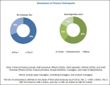 Latest Research Report on Indian Heparin Market Growth, Industry Revenue Analysis