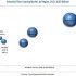 Global biopsy device market is anticipated to surpass USD 2.8 Billion by the year end of 2025