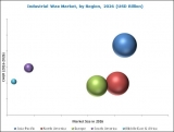 Industrial Wax Market – Rising Demand From Applications Such as Candle, Tire & Rubber, and Coating & Polishes