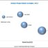 Global Software Defined Networking (SDN) Market