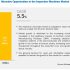 Latest Research Report on Thawing System Market Growth, Industry Revenue Analysis