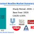 In-depth Analysis on Instant Beverage Premix Market 2026  