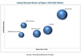 Isobutyl Stearate Market by Application (Metalworking, Personal Care, Industrial) and Region – Global Forecast to 2026