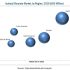 Injectable Drug Delivery Market is Expected to Generate the Revenue worth 624.50 Billion USD by 2021