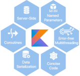 Best Kotlin App Development Company in USA