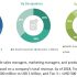 Laxatives Market 2019 | Global Industry Analysis, Revenue, Key Players, Supply-Demand, Investment Feasibility and Forecast to 2022