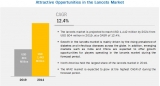 Lancets Market 2019 Segments, Trends, Share and Forecast Growth 2024
