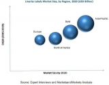 Linerless Labels Market worth 2.32 Billion USD by 2020