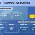 Demand for Non-Small Cell Lung Cancer (NSCLC) Therapeutics to Reach $50 billion by 2030