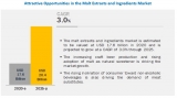 GrainCorp (Australia), Groupe Soufflet (France) and Boortmalt (Belgium) are the Major Player in the Malt Extracts and Ingredients Market