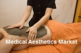 Medical Aesthetics Market : Leading Companies And Revenue Growth Insights, Global Forecast To 2023