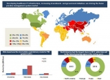 Practice Management System Market – Global Trends, Industry Size, Growth, Opportunities