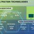 Global Superconductors Demand is Anticipated to Touch $16 billion by 2030