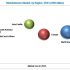 North America Agriculture Drone Market