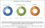 Latest Research Report on Microbial Identification Market Growth, Industry Revenue Analysis