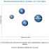 Multiple Endocrine Neoplasia Market: Emerging Growth Factors and Analysis of Investments by Top Companies