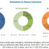Mattress Market Growth by top Companies and Product Scope 2019