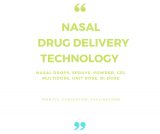How The Nasal Drug Delivery Technology Market Will Witness Significant Growth