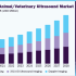 Europe Custom Procedure Kits Market Business Outlook, Growth, Revenue, Trends and Forecasts