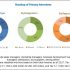 Microlearning Market: By Component, Organization Size, Deployment Type, Industry, And Region – Global Forecast Till 2024