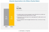Offshore Pipeline Market Projected to reach $15.8 billion by 2023