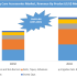 Peracetic Acid Market Forecasted to Reach US$ 164.2 Mn Value by 2024-End
