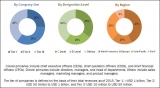 Oxygen Therapy Equipment Market size, Demand, Analysis and Opportunity Forecast