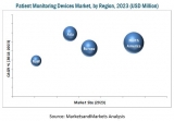 Patient Monitoring Devices Market , By Product