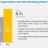 Digital Therapeutics Market is Expected to show Wide Growth Globally by 2021