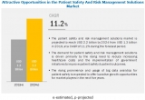 Latest Research Report on Patient Safety and Risk Management Software Market Growth, Industry Revenue Analysis