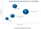 Petroleum Resin Market worth 2.58 Billion USD by 2021