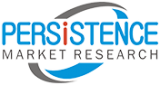 Injectable Drug Delivery Market Is Projected To Grow At A Moderate CAGR During The Period Of Assessment