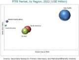 Chemours (US) and Shangdong Dongyue (China) are the Leading Player in the Polytetrafluoroethylene (PTFE) Market