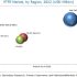 Phosphate Global Market Growth Analysis, Industry Share by 2023