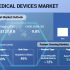 PEEK Implants Market to Witness Robust Growth and Reach $1.5 billion by 2030