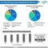 Ultrasonic Skin Care Devices Market 2022 Global Industry Key Players, Share, Trend, Segmentation and Forecast to 2031