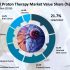 Peracetic Acid Market Forecasted to Reach US$ 164.2 Mn Value by 2024-End