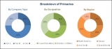 Real World Evidence Solutions Market: New Technologies Transforming the Industrial Business