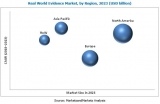Real World Evidence Solutions Market in Healthcare IT Industry at a CAGR of 14.3% | Global Forecast To 2023