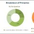 Saudi Arabia Construction Market: Growth, Opportunity and Forecast Till 2023