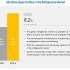 Rise in Prevalence of Autoimmune Diseases and Cancer to Boost the Tyrosine Kinase JAK Inhibitors Market