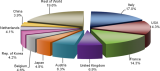 Germany PTFE Market   Expand with Significant CAGR During 2005-2017