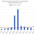 Is SEO Marketing with Landing Page Optimization Effectual?