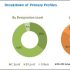 Automotive Insurance Market Key Drivers, Size, Share, Trends, Growth And Analysis by 2024
