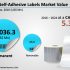 Seismic Survey Market Revenue to Reach $9.28 Billion by 2022