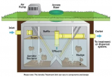 Septic Tank Pumping Is Important For Water Quality