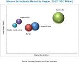 Evonik Industries (Germany) and Dow Corning (US) are the Key Players in tha Silicone Surfactants Market
